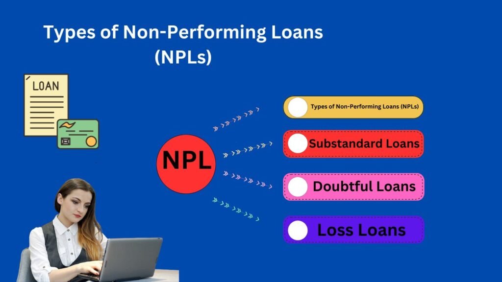 Non Performing Loan (NPLs) Adalah: Tyes,Cause And Impact