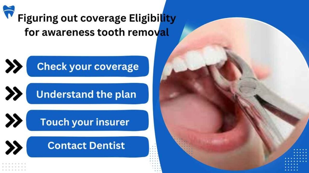 Wisdom Teeth Removal Coverage: with Blue Cross Blue Shield