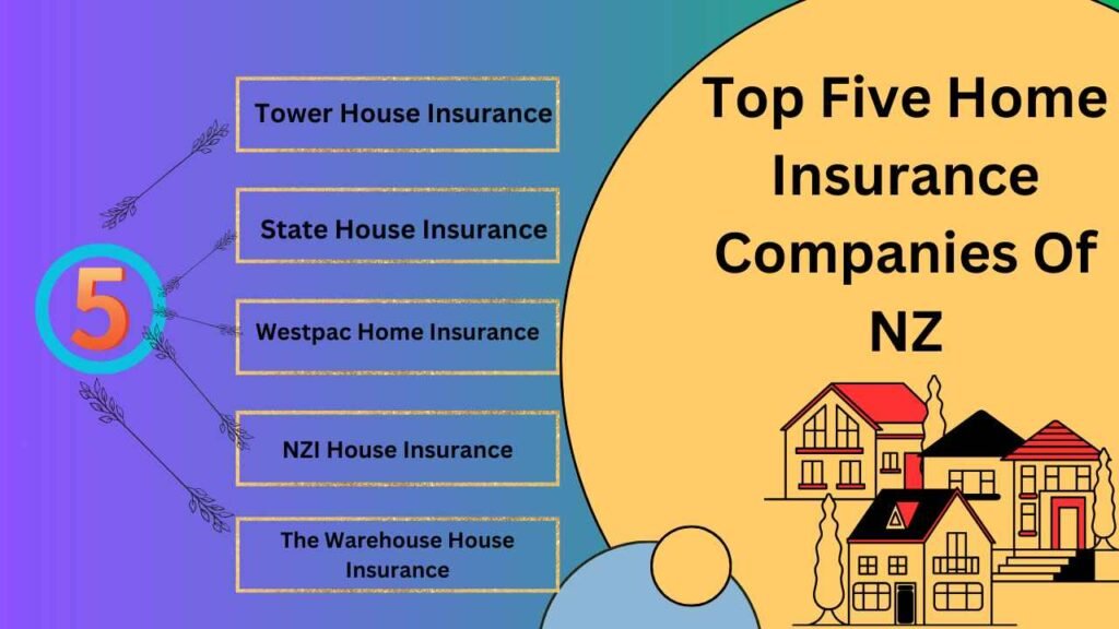 How Much is House Insurance Comparison Per Month NZ