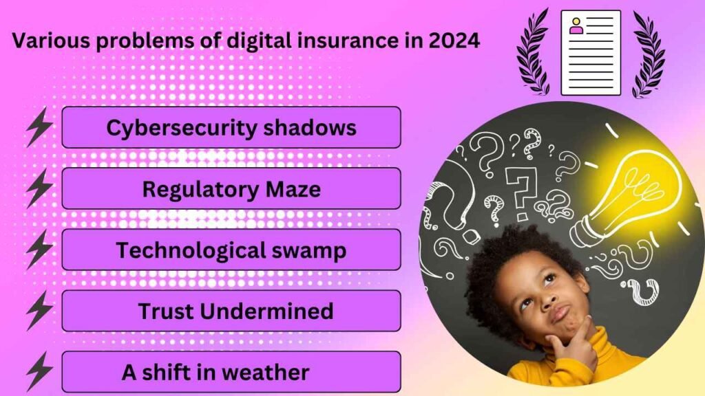 Digital Insurance faced problem In 2024