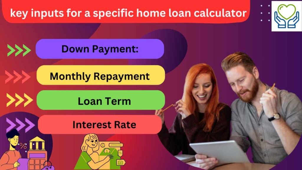 CIMB Offers Two Different kinds of Home Loan Calculator