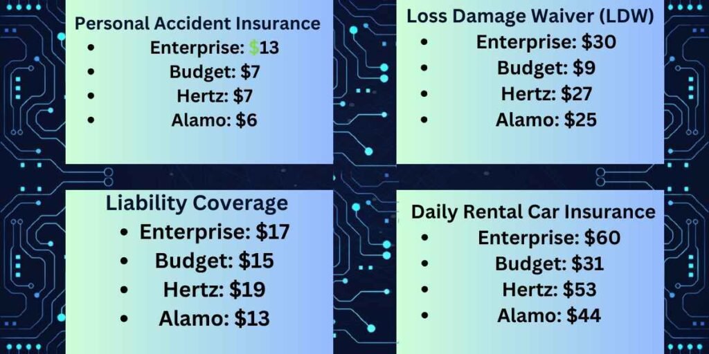 Do you know? What is rental car insurance in California?