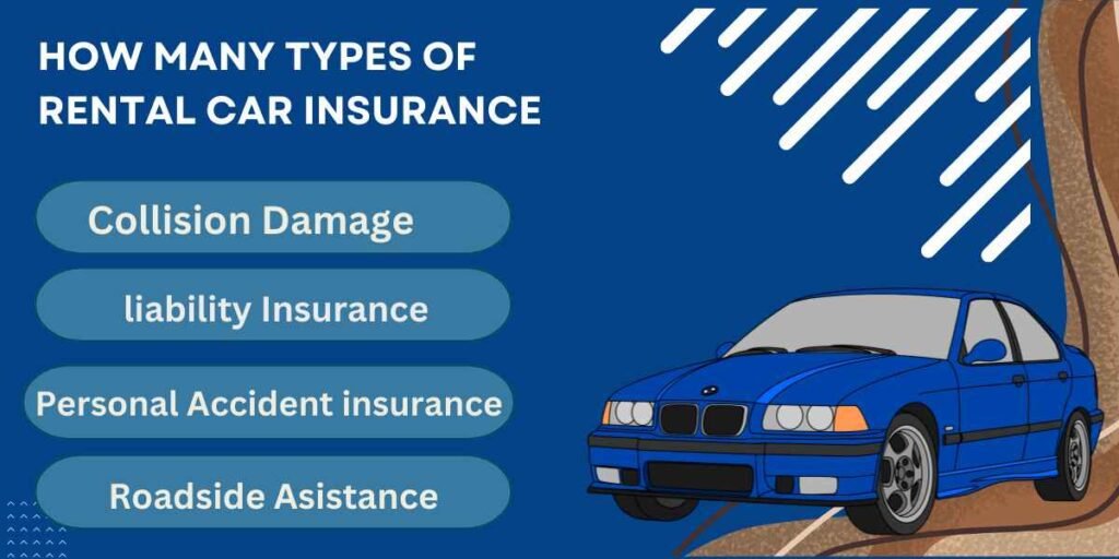 Do you know? What is rental car insurance in California?